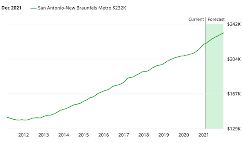 SA-NB METRO Forecast 5.5 in 2021